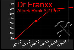 Total Graph of Dr Franxx