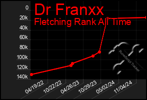 Total Graph of Dr Franxx