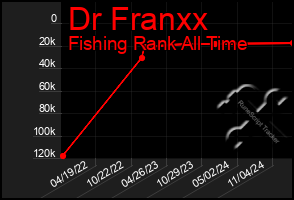 Total Graph of Dr Franxx