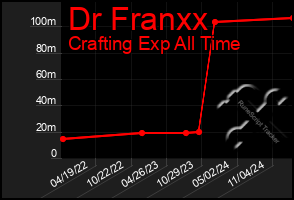 Total Graph of Dr Franxx