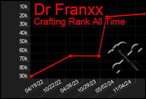 Total Graph of Dr Franxx