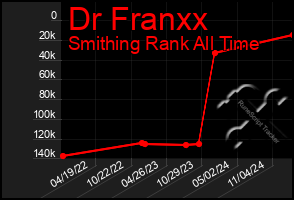 Total Graph of Dr Franxx