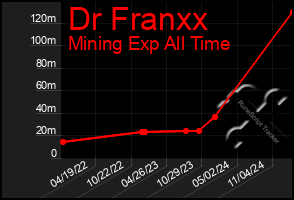 Total Graph of Dr Franxx