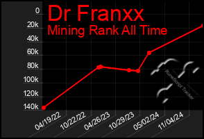 Total Graph of Dr Franxx