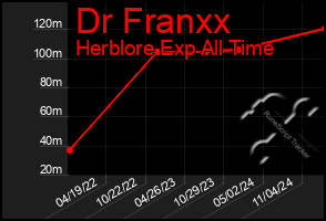 Total Graph of Dr Franxx