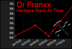 Total Graph of Dr Franxx