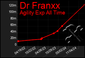 Total Graph of Dr Franxx