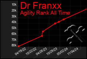 Total Graph of Dr Franxx