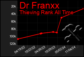 Total Graph of Dr Franxx