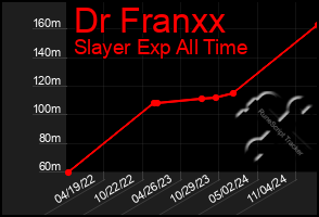 Total Graph of Dr Franxx