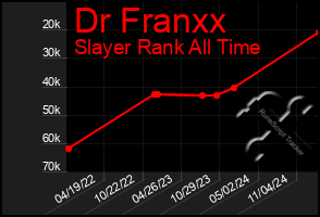 Total Graph of Dr Franxx