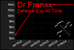 Total Graph of Dr Franxx