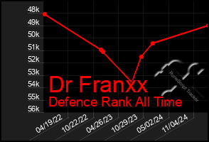 Total Graph of Dr Franxx