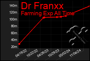 Total Graph of Dr Franxx