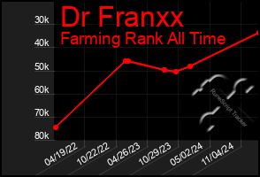 Total Graph of Dr Franxx