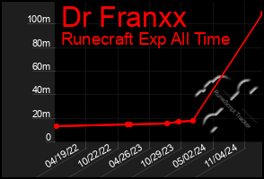 Total Graph of Dr Franxx