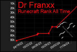 Total Graph of Dr Franxx