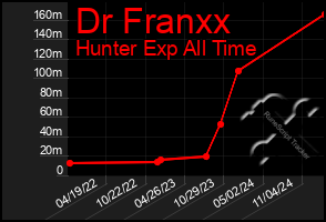 Total Graph of Dr Franxx