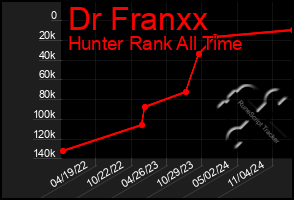 Total Graph of Dr Franxx