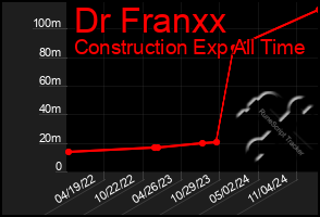 Total Graph of Dr Franxx