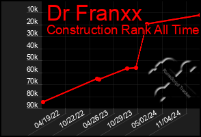 Total Graph of Dr Franxx