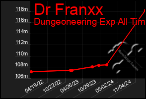 Total Graph of Dr Franxx