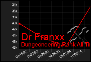 Total Graph of Dr Franxx