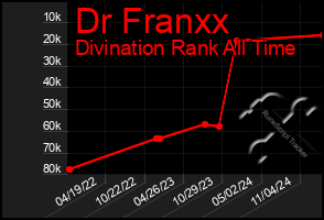 Total Graph of Dr Franxx