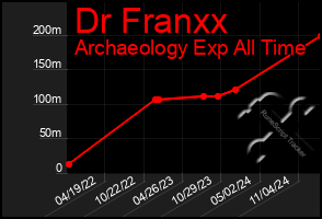 Total Graph of Dr Franxx