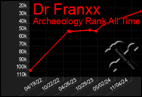 Total Graph of Dr Franxx