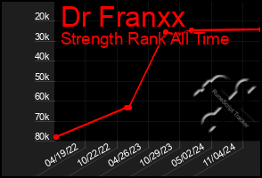 Total Graph of Dr Franxx