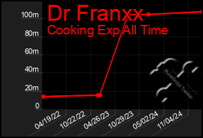 Total Graph of Dr Franxx