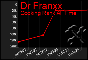 Total Graph of Dr Franxx