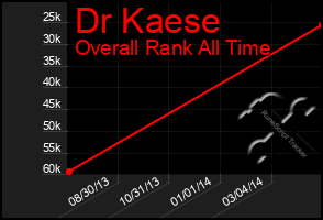 Total Graph of Dr Kaese