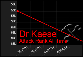 Total Graph of Dr Kaese