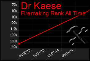 Total Graph of Dr Kaese