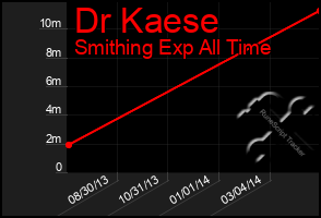 Total Graph of Dr Kaese