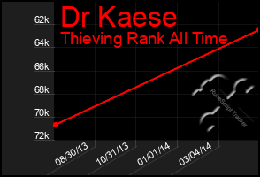 Total Graph of Dr Kaese