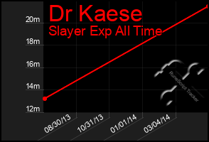 Total Graph of Dr Kaese