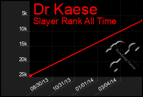 Total Graph of Dr Kaese