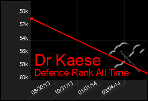 Total Graph of Dr Kaese