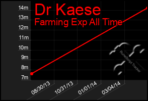 Total Graph of Dr Kaese