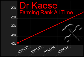 Total Graph of Dr Kaese