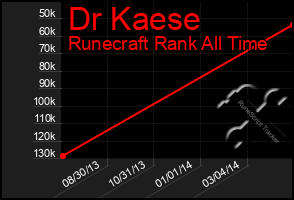 Total Graph of Dr Kaese