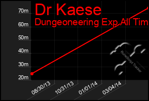 Total Graph of Dr Kaese