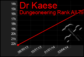 Total Graph of Dr Kaese