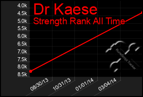 Total Graph of Dr Kaese