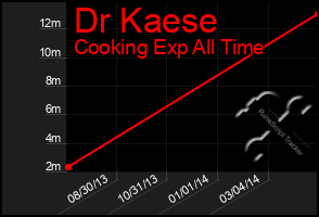 Total Graph of Dr Kaese