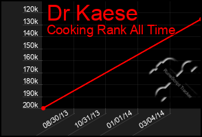 Total Graph of Dr Kaese