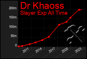 Total Graph of Dr Khaoss